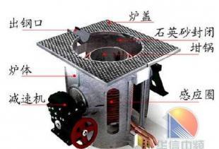 生鐵熔化電爐 價格、廠家及選購指南——世界工廠網產品信息庫
